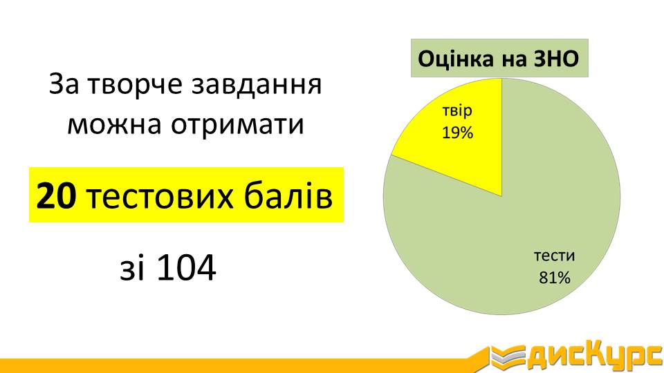 Оцінка за творче завдання на ЗНО